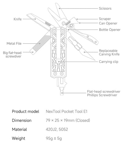 NexTool Pocket Tool E1 Black Aluminium Multi-Tool with 10 Functions