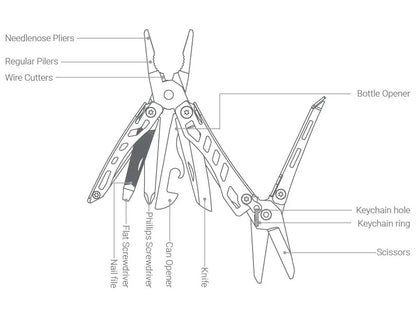 NexTool Mini Flagship Black Compact Multi-Tool with 10 Functions (Updated version)