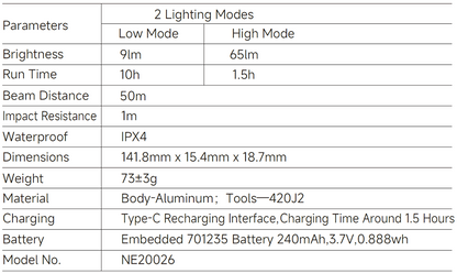 NexTool 65LM USB-C Aluminium Flashlight Multi-Tool with Knife and Scissors